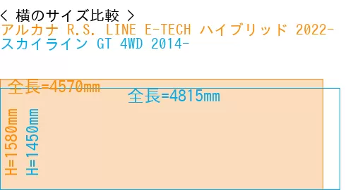 #アルカナ R.S. LINE E-TECH ハイブリッド 2022- + スカイライン GT 4WD 2014-
